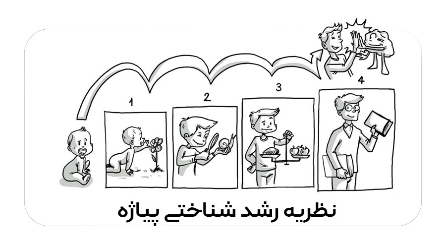 نظریه رشد شناختی پیاژه